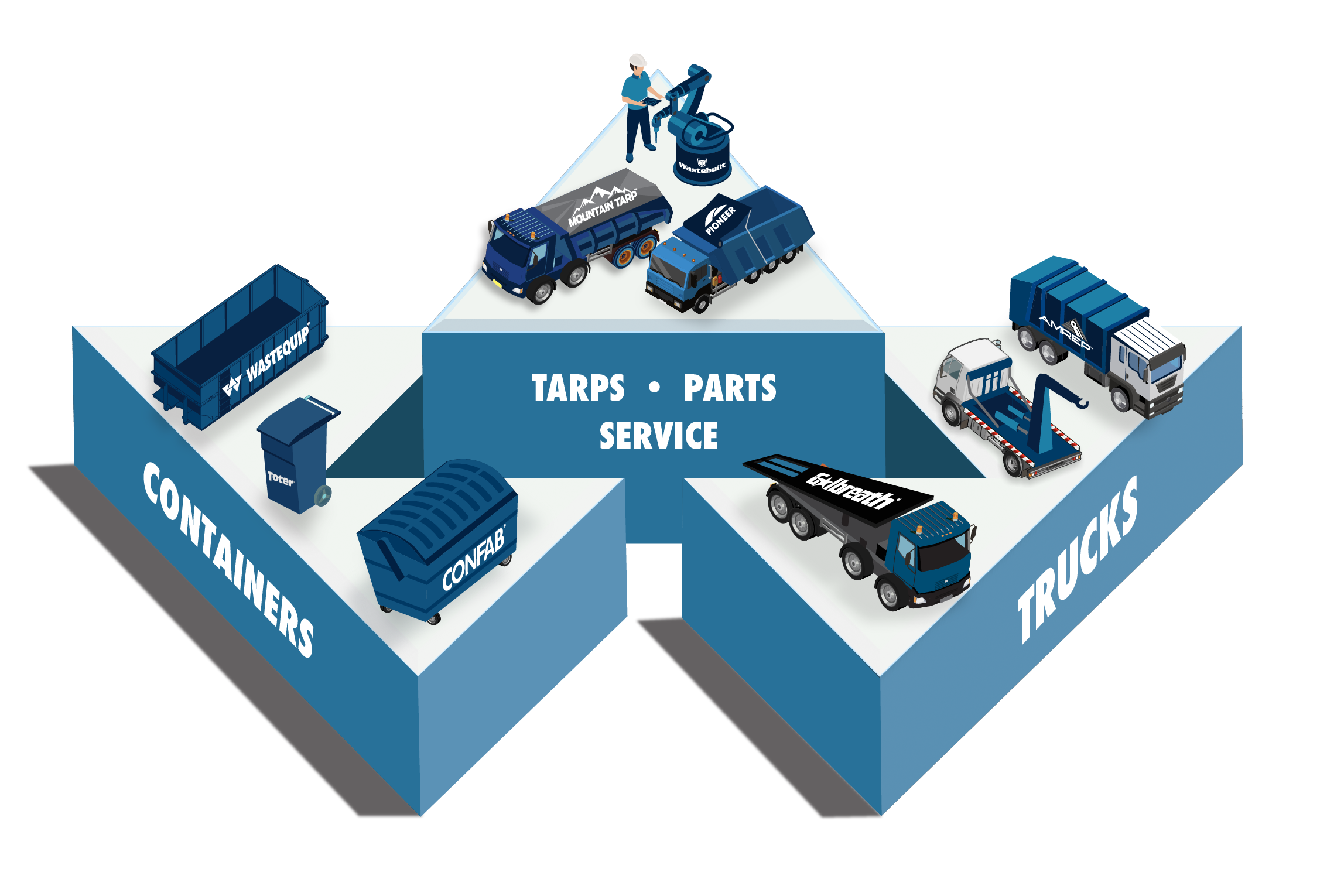 RollOff Containers, Dumpsters and Compactors Wastequip